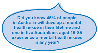 Graphic stating - Did you know 45% of people in Australia will develop a mental health issue in their lifetime and one in five Australians aged 16-85 experience a mental health issues in any year?